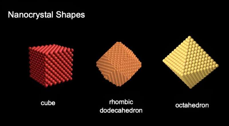 Placing nanoparticles in the palm of your hand