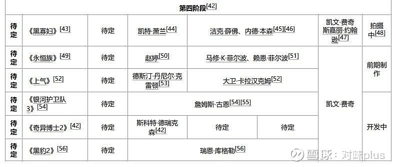 漫威电影按顺序排列_看漫威电影顺序表_漫威电影顺序m