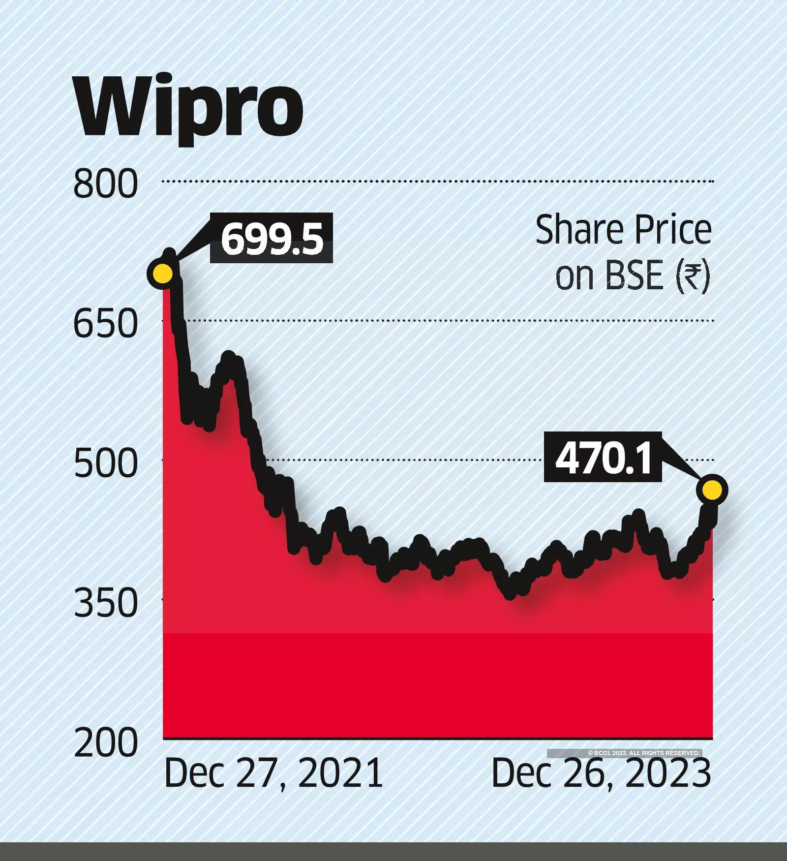 Wipro Sees a Breakout, Outperforms on Buzz of Change in Leadership