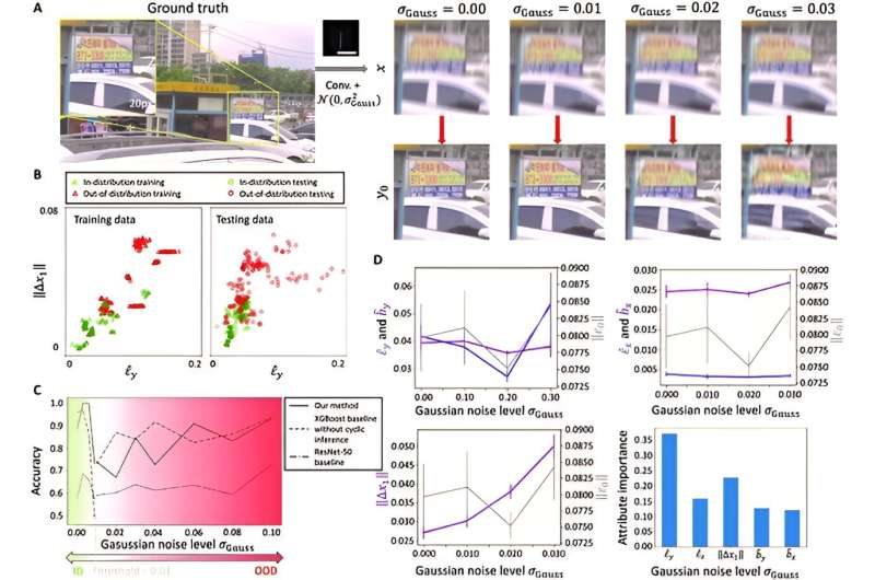 New method for addressing the reliability challenges of neural networks in inverse imaging problems