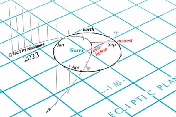 Map of the comet's course.