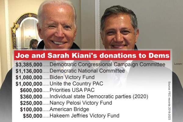  Joe and Sarah Kiani's do<em></em>nations to Dems</p>

<p>　　$3,385,000 Democratic Co<em></em>ngressional Campaign Committee</p>

<p>　　$1,136,000 Democratic Natio<em></em>nal Committee</p>

<p>　　$1,080,000 Biden Victory Fund</p>

<p>　　$1,000,000 Unite the Country PAC</p>

<p>　　$600,000 Priorities USA PAC</p>

<p>　　$360,000 Individual state Democratic parties (2020)</p>

<p>　　$250,000 Nancy Pelosi Victory Fund</p>

<p>　　$100,000 American Bridge</p>

<p>　　$50,000 Hakeem Jeffries Victory Fund</p>

<p>　　Source: FEC records 2018-2023