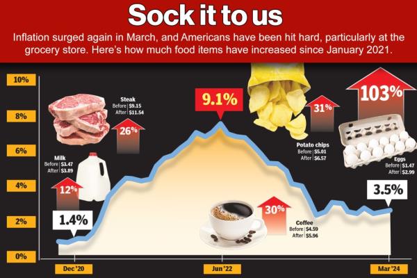 Sock to us graph