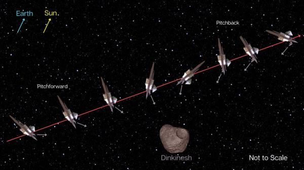 The discovery was made during Wednesday’s flyby of Dinkinesh, 300 million miles (480 million kilometers) away in the main asteroid belt beyond Mars.