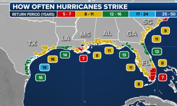 Number of times a hurricane has made landfall at a particular point along the coast in the past 100 years.