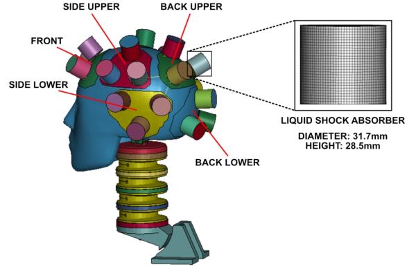 image of new type of football helmet with liquid-filled cylinders surrounding the head